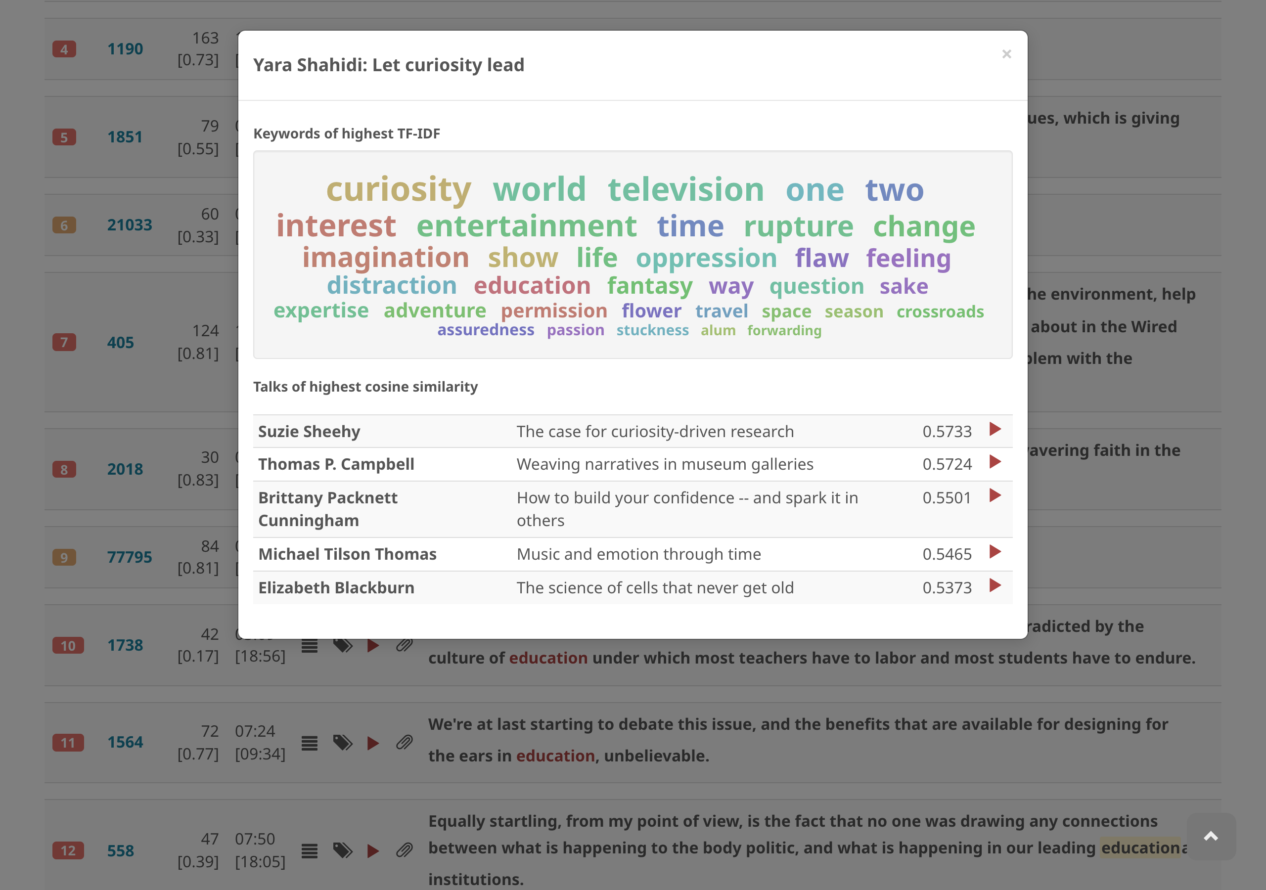 Keywords and similar talks