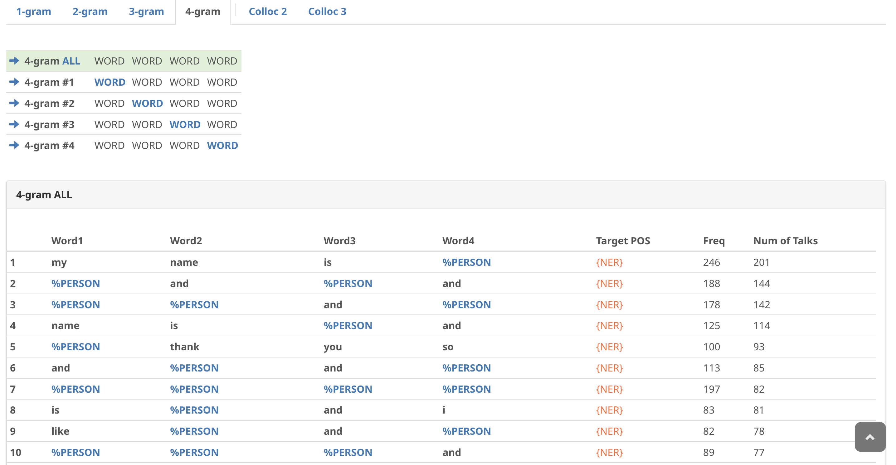 Position filter buttons and n-gram results