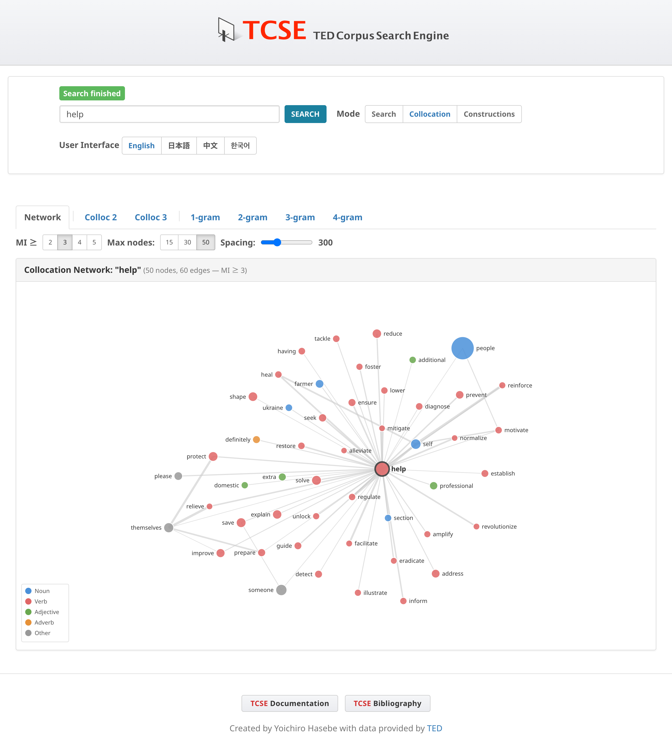 Network tab showing collocation graph